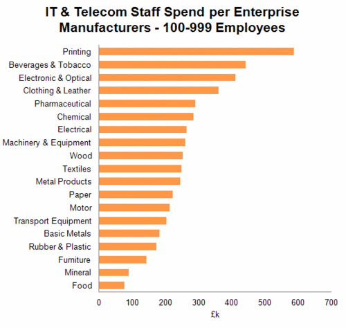 253 - Staff - Manufacturers - 100-999.gif